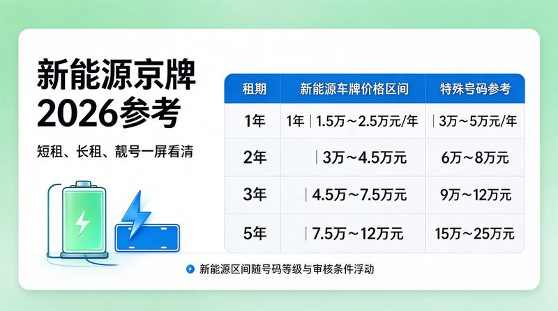 新能源汽车展厅