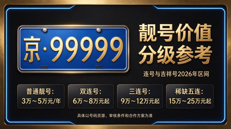 2026年北京租电车指标五年多少钱 房间内展示的汽车租赁合同与车辆照片